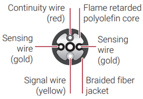 TT7000-cable-con_2.png