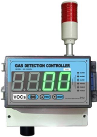 GC-3200Rx-D-VOCs.png