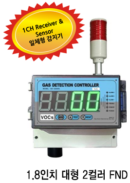 GC-9600Rx-D-VOCs.png
