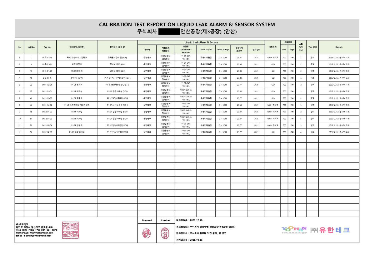 가스감지기 및 누액감지기 검교정 시험 성적서 발급 2