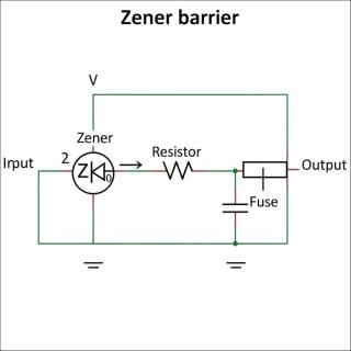 본질안전 누액감지기 설치의 필수품, 제너 배리어(Zener Barrier) 완벽 해부